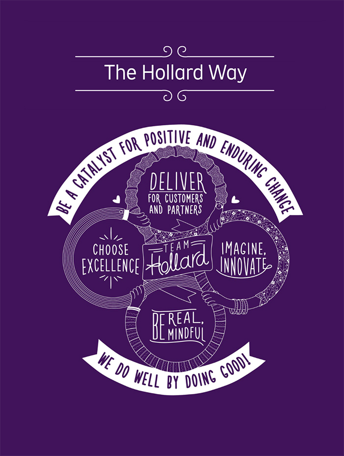 The Hollard Way banner