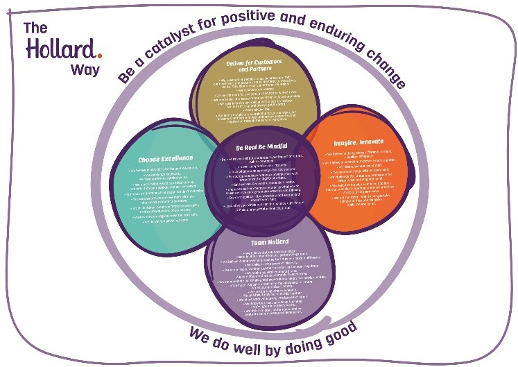 The Hollard Way banner